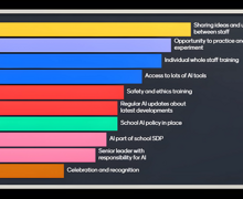 Embedding AI use in schools - practical tips for teachers and senior leaders - achieving prioirities ranked