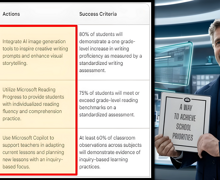 Embedding AI use in schools - practical tips for teachers and senior leaders - actions